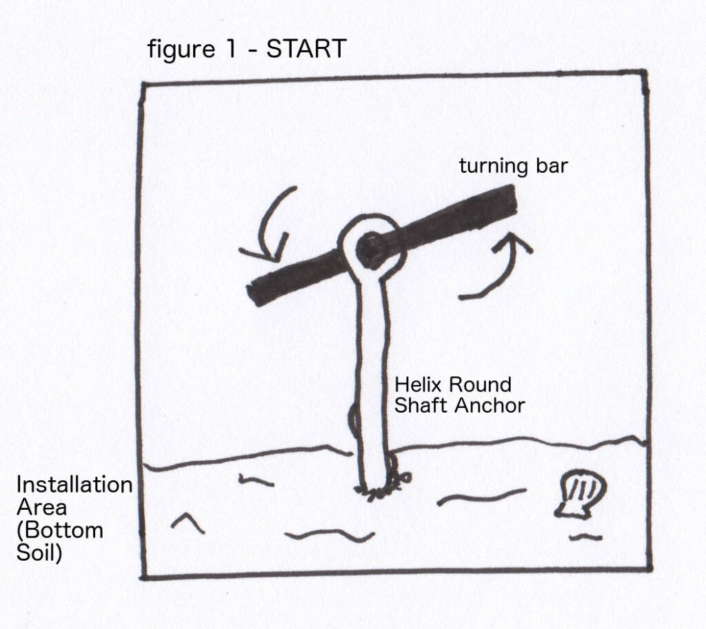 Round Shaft Anchor Installation Diagram