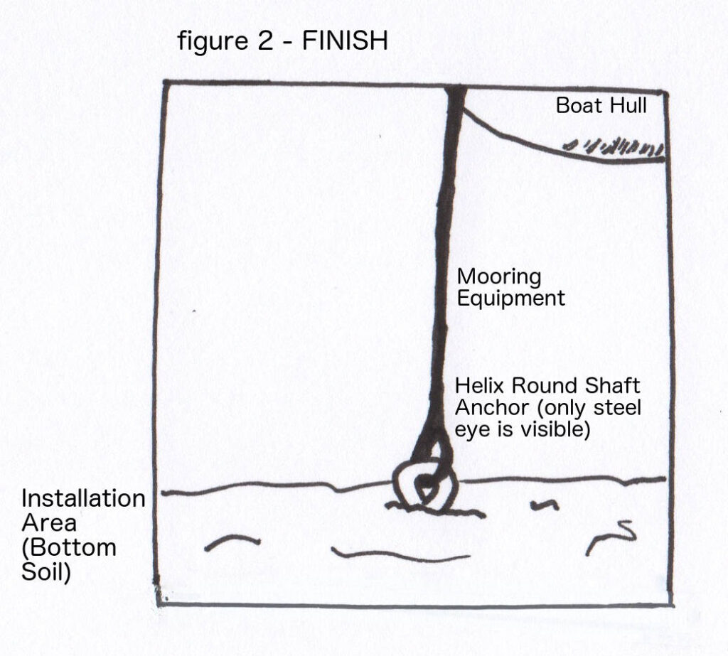 Round shaft anchor installation guide - Figure 2